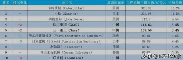 日本第一机械巨头，在中国默默捞金64年，一年吸金超1650亿