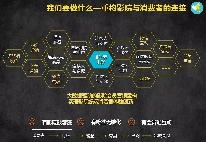 主宰自我—影院自营渠道价值重构