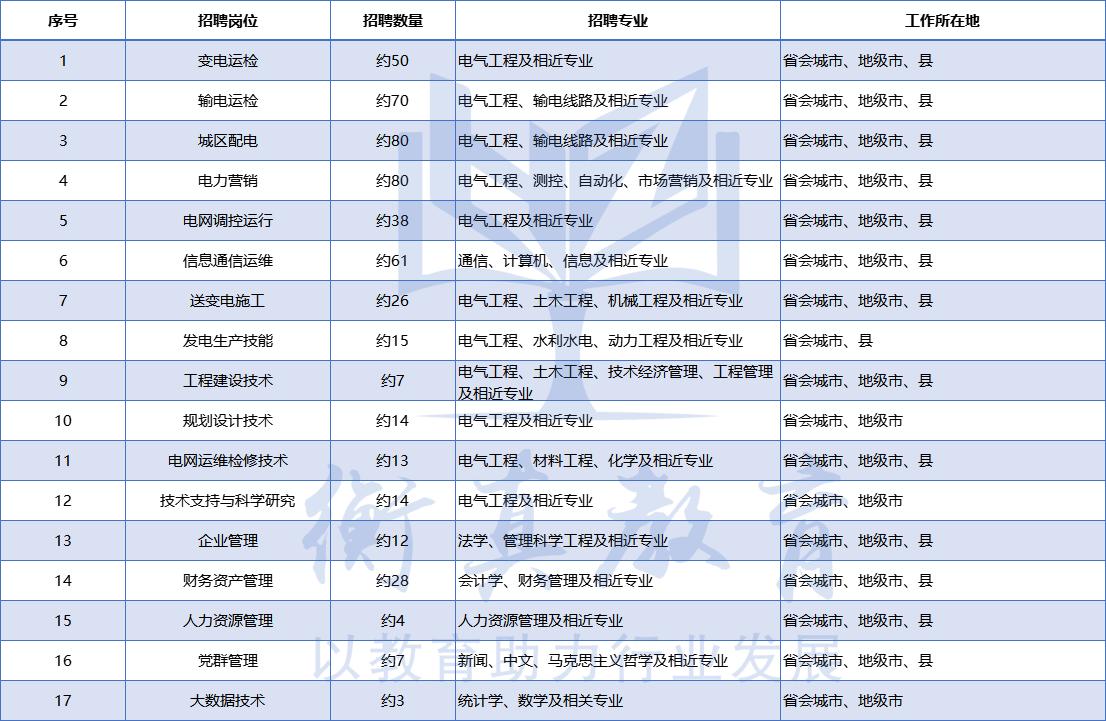 湖南电网运行特点,湖南电网分片