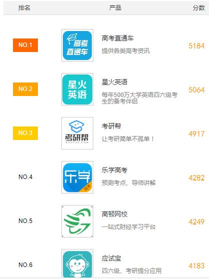 手机教育软件排名,教育培训类app排名