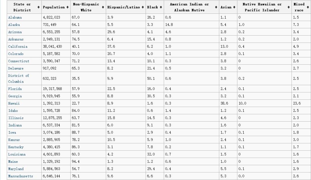 美国骚乱,黑人收货颇丰,但是他们真的赢了吗?