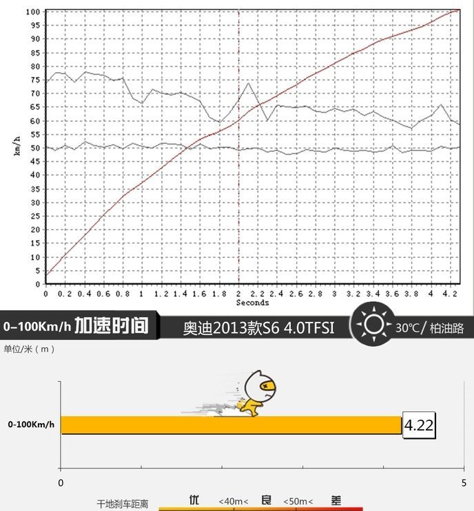 国内感受不到的经典，试驾奥迪S64.0TFSI