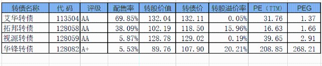 海容冷链可转债上市,楚江转债上市什么时候