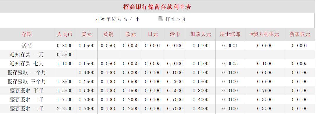微信零钱免费提现次数,微信零钱提现不花钱的方法