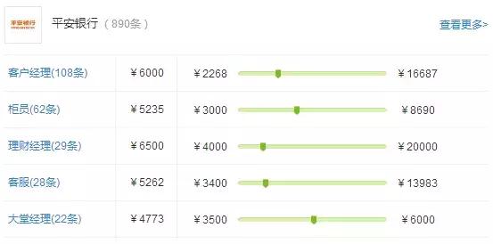 股份制银行2022利润排名,股份制银行薪资待遇