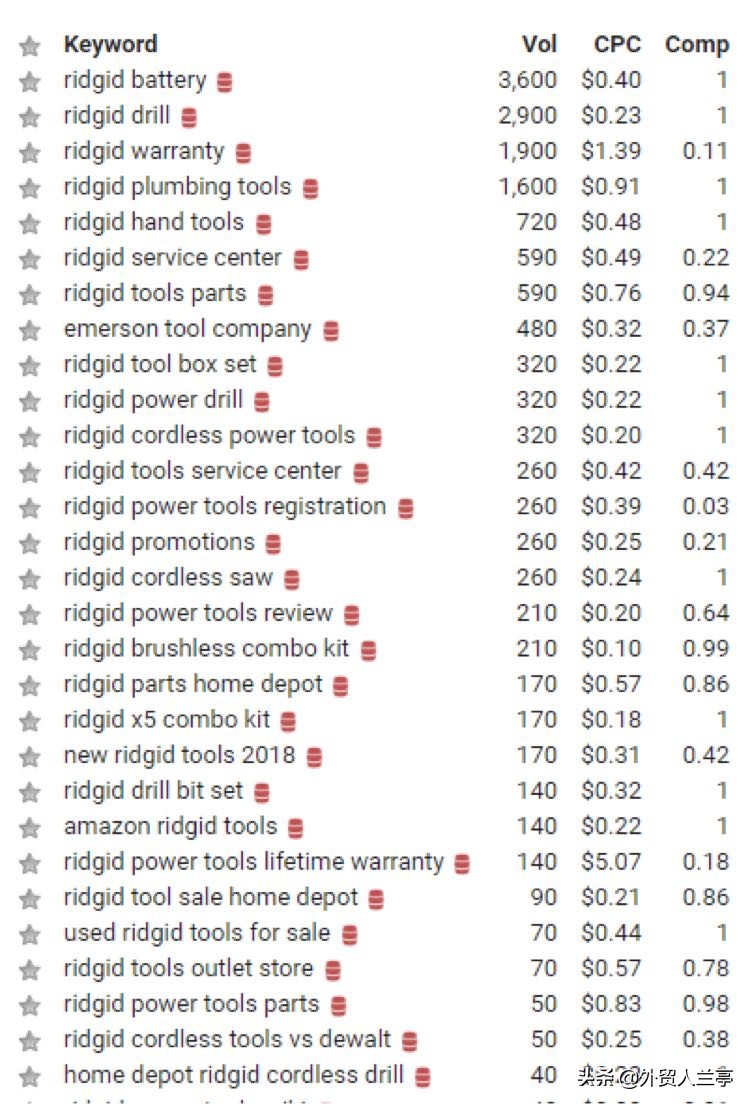 新手做外贸怎么学,新手做外贸怎么入门开店