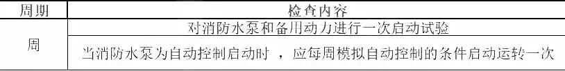 各种消防设施检查周期一览表,消防系统维护周期