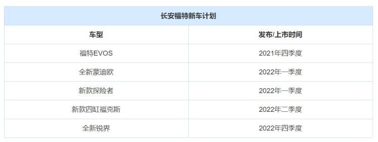 为什么福特锐界卖不过汉兰达,福特锐界吊打汉兰达