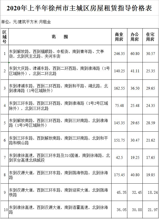 徐州店铺房租一般多少钱,徐州30平门店房租大概多少钱