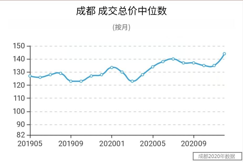 成都买房，龙泉驿大面板块，还有成长空间，购房者还能买吗？