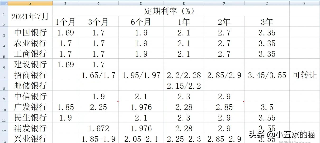 2023年工行4.125%大额存单还有吗,10家上市银行大额存单对比