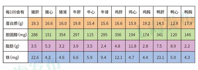 怎么看懂胆固醇体检报告,体检胆固醇高是因为高血脂么