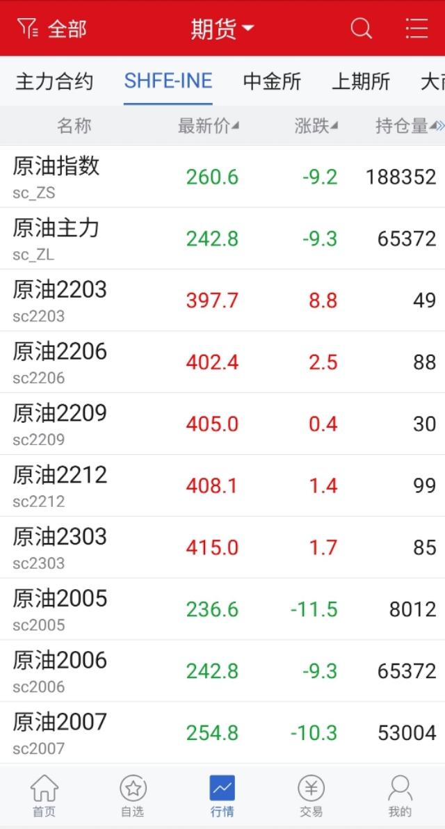 国内投资原油有哪些渠道,原油投资的正规平台