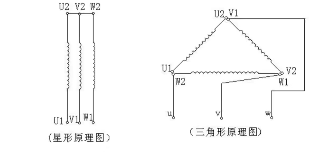 怎样自己测量三相电机的好坏,三相电机怎么量电机好坏