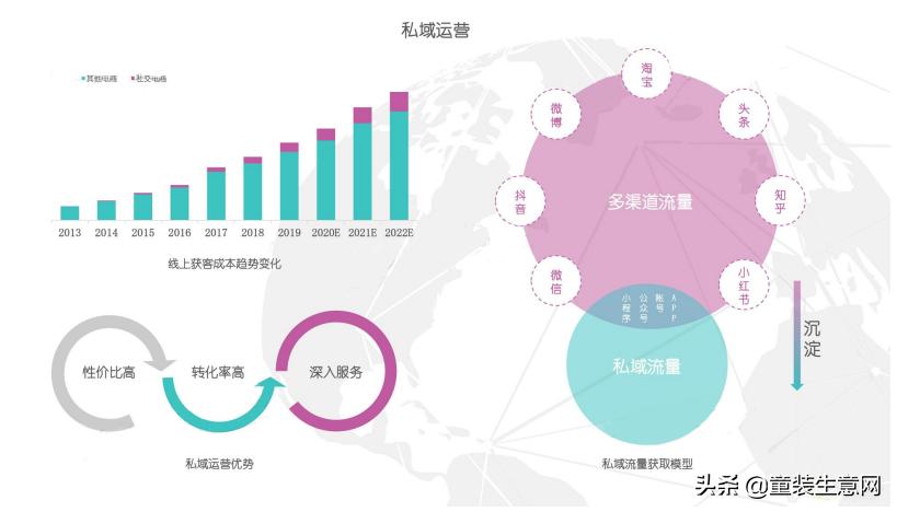 正处于一个矛盾期的国内时尚行业，厂家、卖家们该怎样*局破**？
