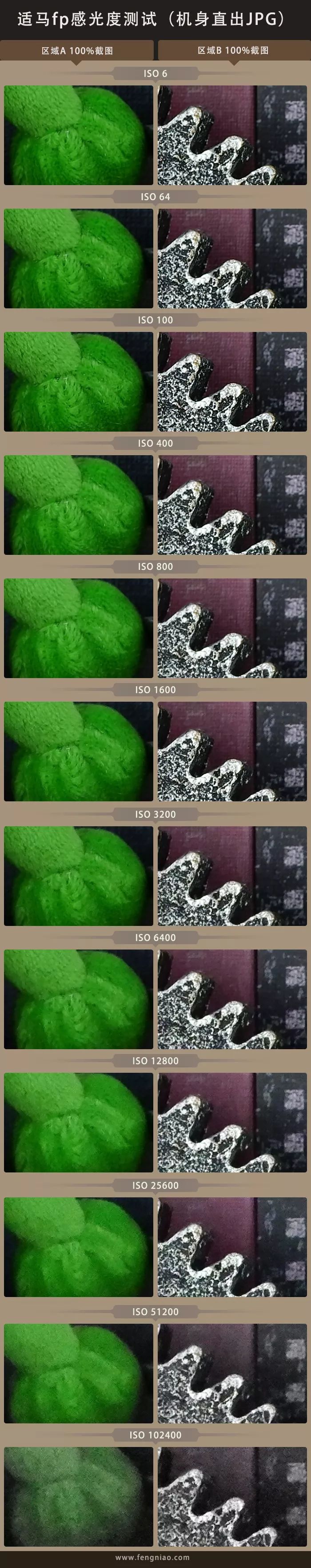 适马sigmafp微单评测,适马fp和索尼微单哪个好