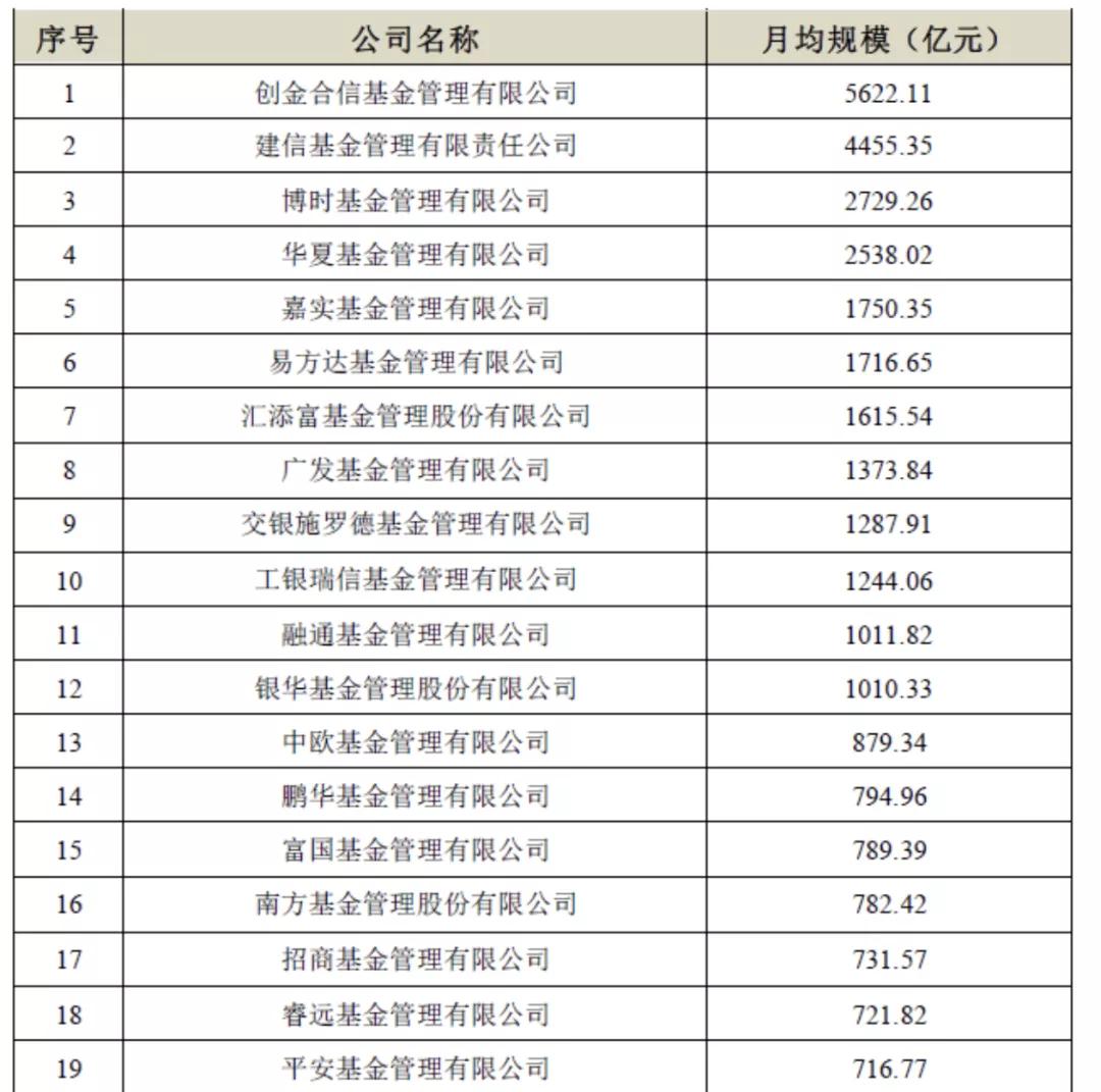 公募基金操作股票手法,看懂股票基金基本面