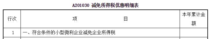 企业所得税年度纳税申报有哪些表,企业所得税年度纳税申报表填写
