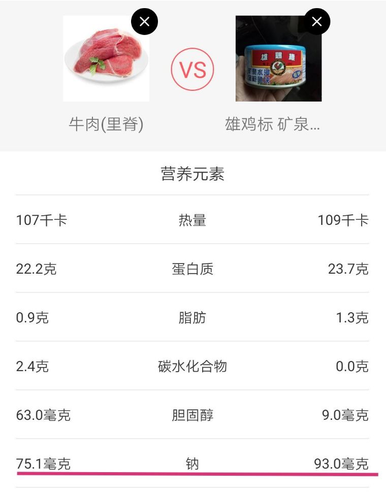 花少钱养好猫：良心零食罐头一个