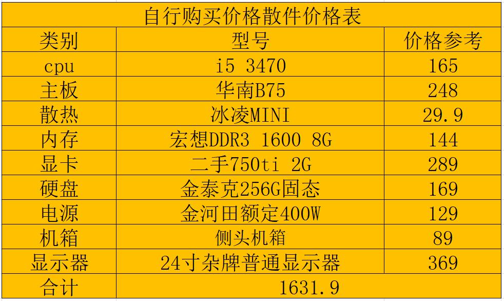 1650打lolcf够吗,4000预算打lol和cf