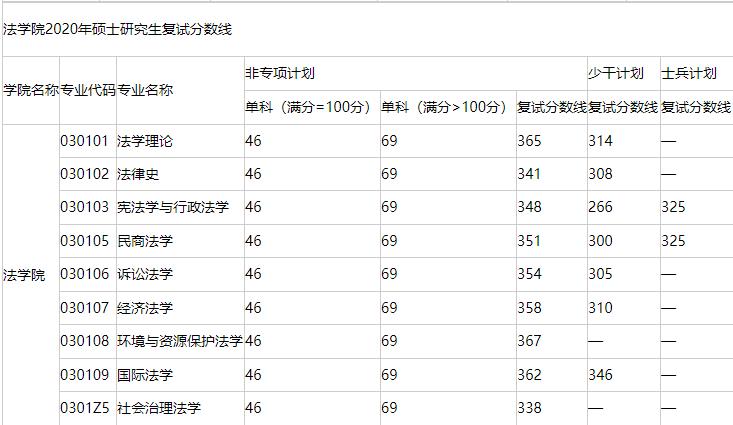 中南大学被低估了吗,中南财经政法大学是双一流吗