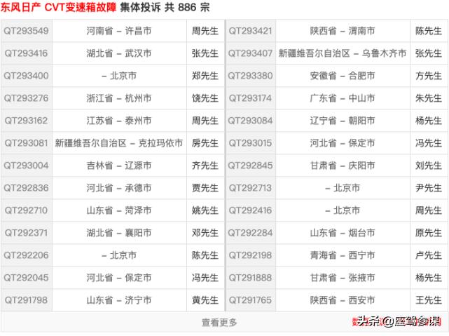 2.5奇骏cvt能承受多大扭矩,奇骏1.5t三缸扭矩来得迟