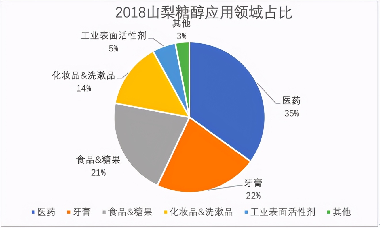 华康股份和保龄宝,华康股份最新消息