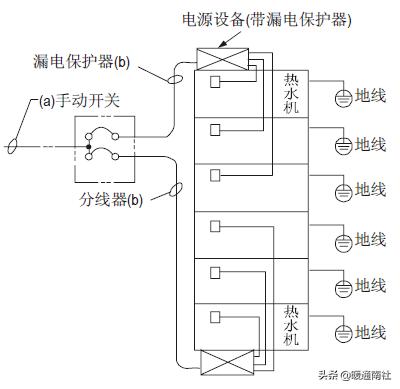 商用热水系统怎么配置合理,商用热水系统安装