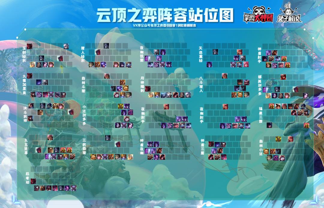 云顶之弈最新版本阵容天选神使,云顶之弈s35月份最强阵容排行