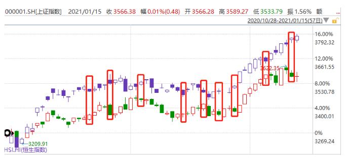 张坤、谢治宇齐布局，易方达蓝筹靠它抗住白酒大跌，港股机会来了