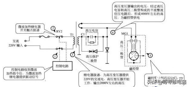 微波炉通电正常启动就烧保险丝,微波炉保险丝故障检修