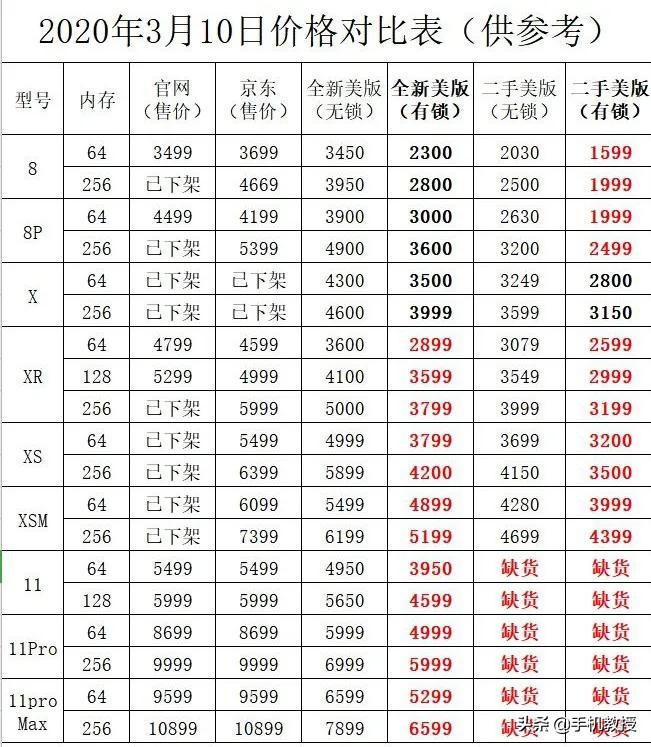 拼多多买苹果手机怎样最便宜,拼多多买苹果手机怎么最便宜