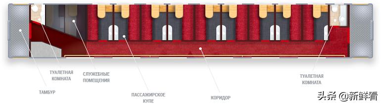 俄罗斯圣彼得堡火车卧铺,莫斯科到圣彼得堡的卧铺车厢怎样
