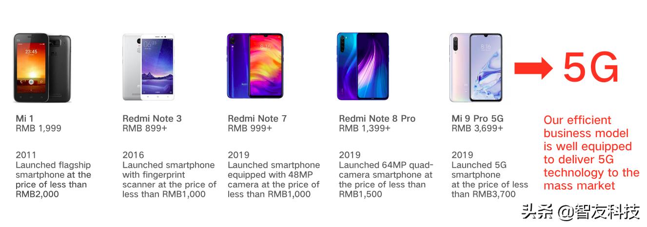 小米和米家有品的区别,小米米家和小米什么关系