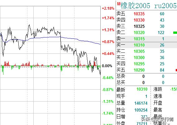 为什么期货那么难做,为什么做期货做不到严格止损