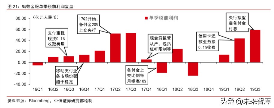 蚂蚁金服现状及前景全文,蚂蚁金服大数据分析