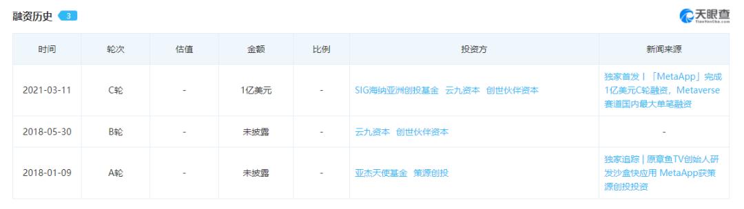 对元宇宙开发你有什么了解,互联网大厂纷纷布局元宇宙