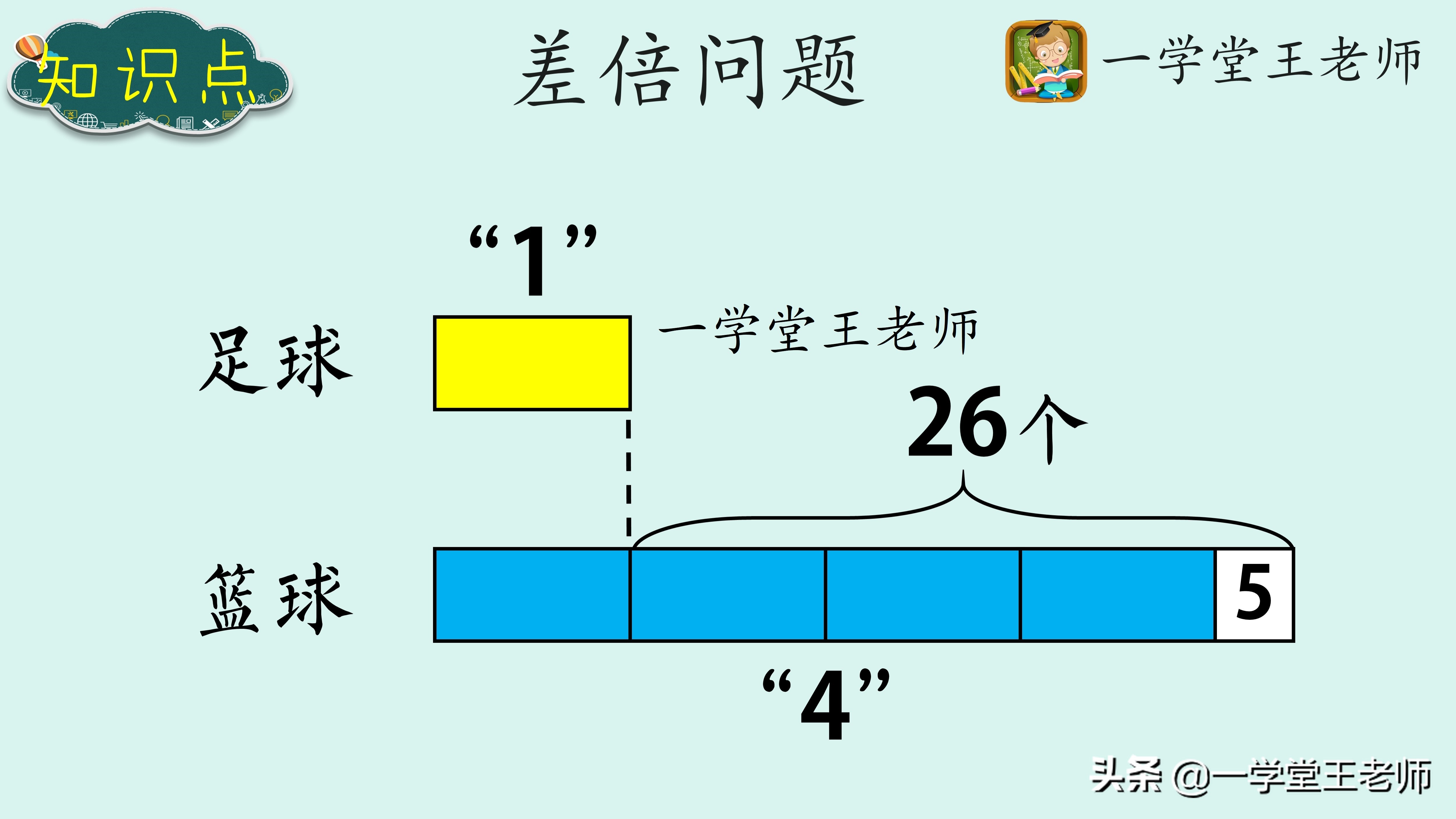 四下数学培优补差目标和措施,小学数学培优怎么学