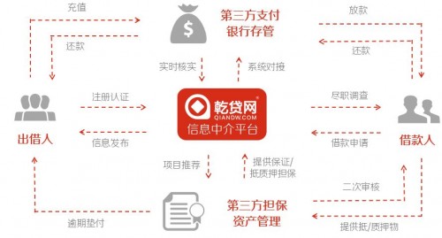 乾贷网借款业务怎么样,乾贷网属于哪里的