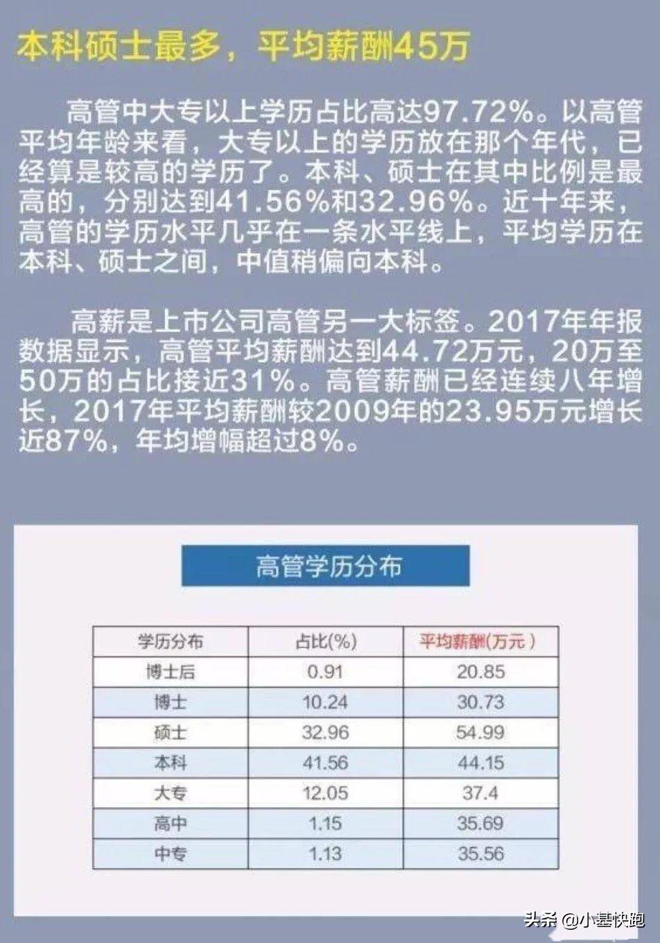 腾讯平均月薪7.27万?其实大家的薪水,没你想的那么高...