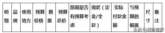装修日记之装修效果一镜到底,装修前最需要做的事