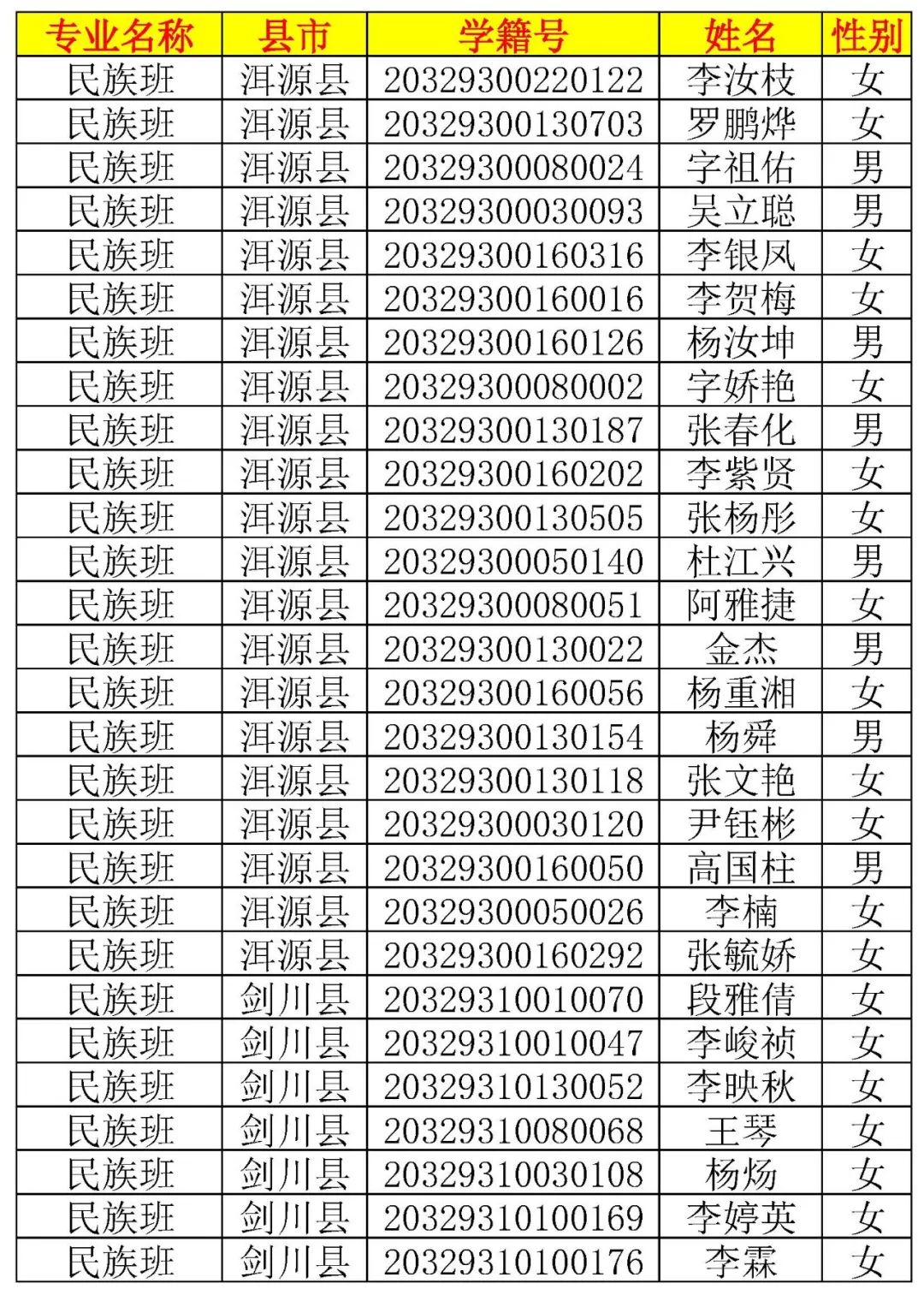 大理新世纪中学高一新生录取名单,大理新世纪中学2006高15班