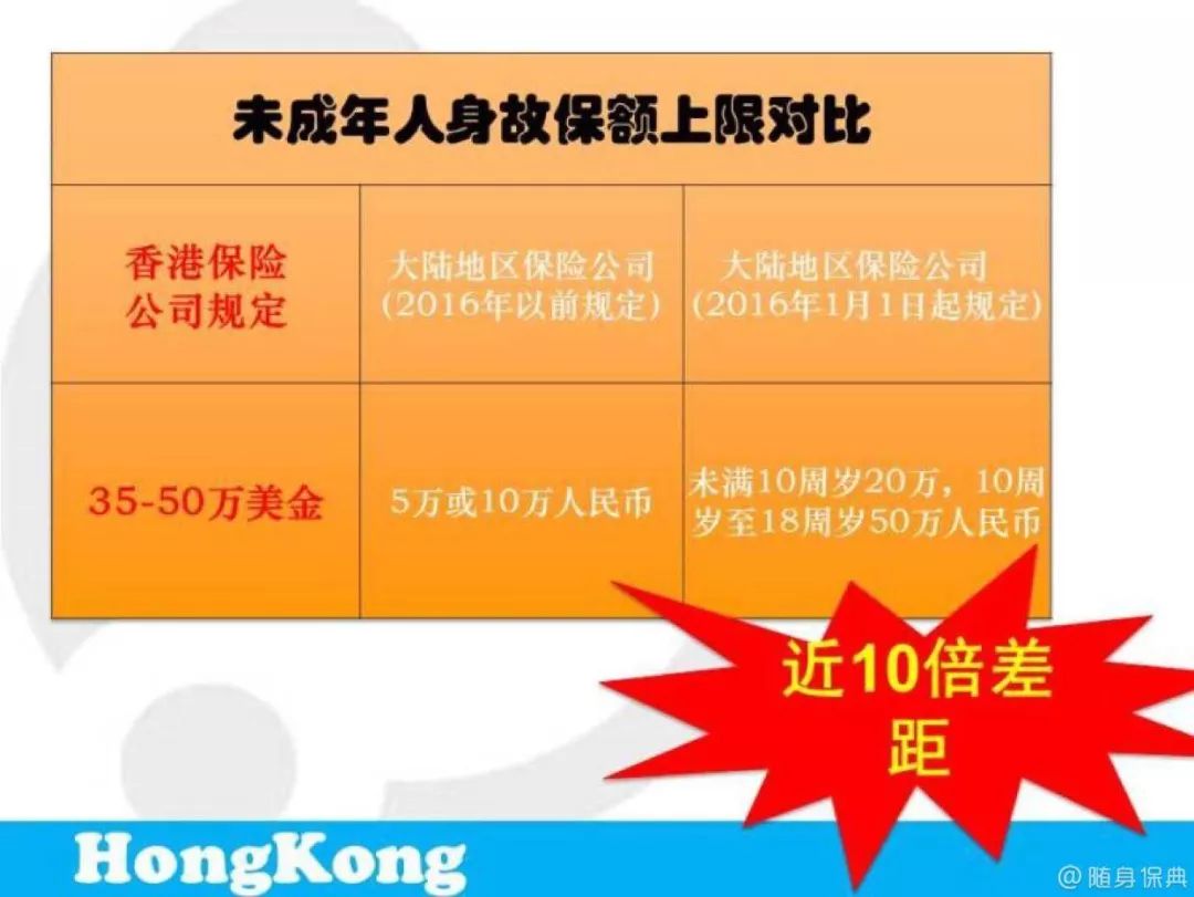 香港保险最好吗,香港保险值得买吗详解利与弊