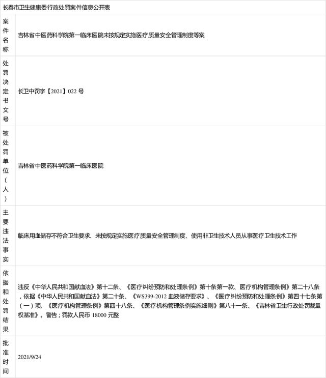 吉大一院五名医师被罚,多家三甲医院院长被查处