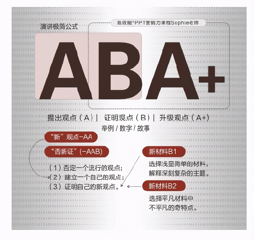 从课程被拒，到精品课程讲师，8年时间，她靠PPT演讲逆袭成功