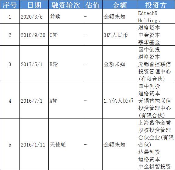 美联英语股票,不上市就倒闭