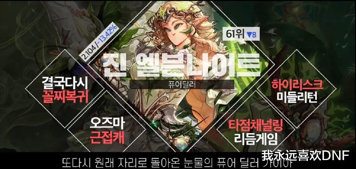 dnf职业强度排行最新排名7月,dnf职业平衡职业强度排行榜