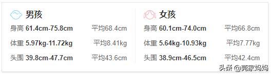 6个月宝宝不长体重吃什么调理,六个月宝宝不长个什么原因