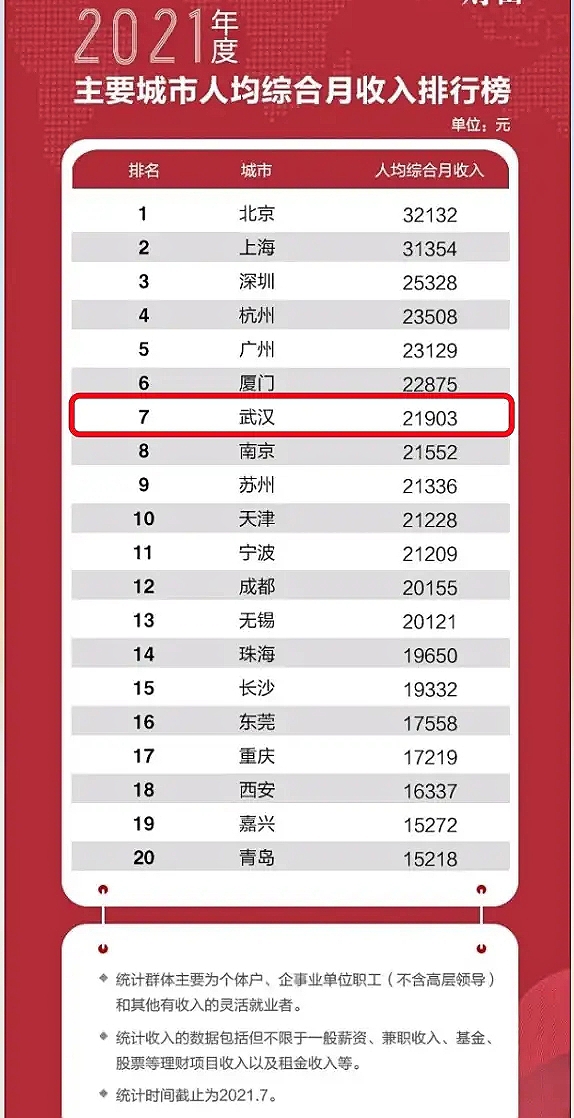 北上广深比成都更有前途吗,北上广深与成都差距会越来越大吗