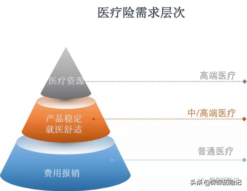 招商信诺醇悦人生院外靶向药物,招商信诺醇悦人生有医疗卡吗